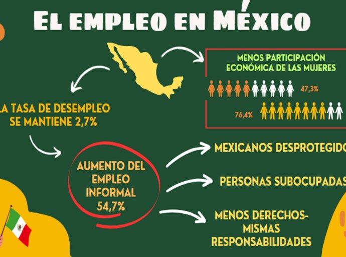 América Latina Enfrenta Desafíos Compartidos: Informalidad Laboral en Aumento