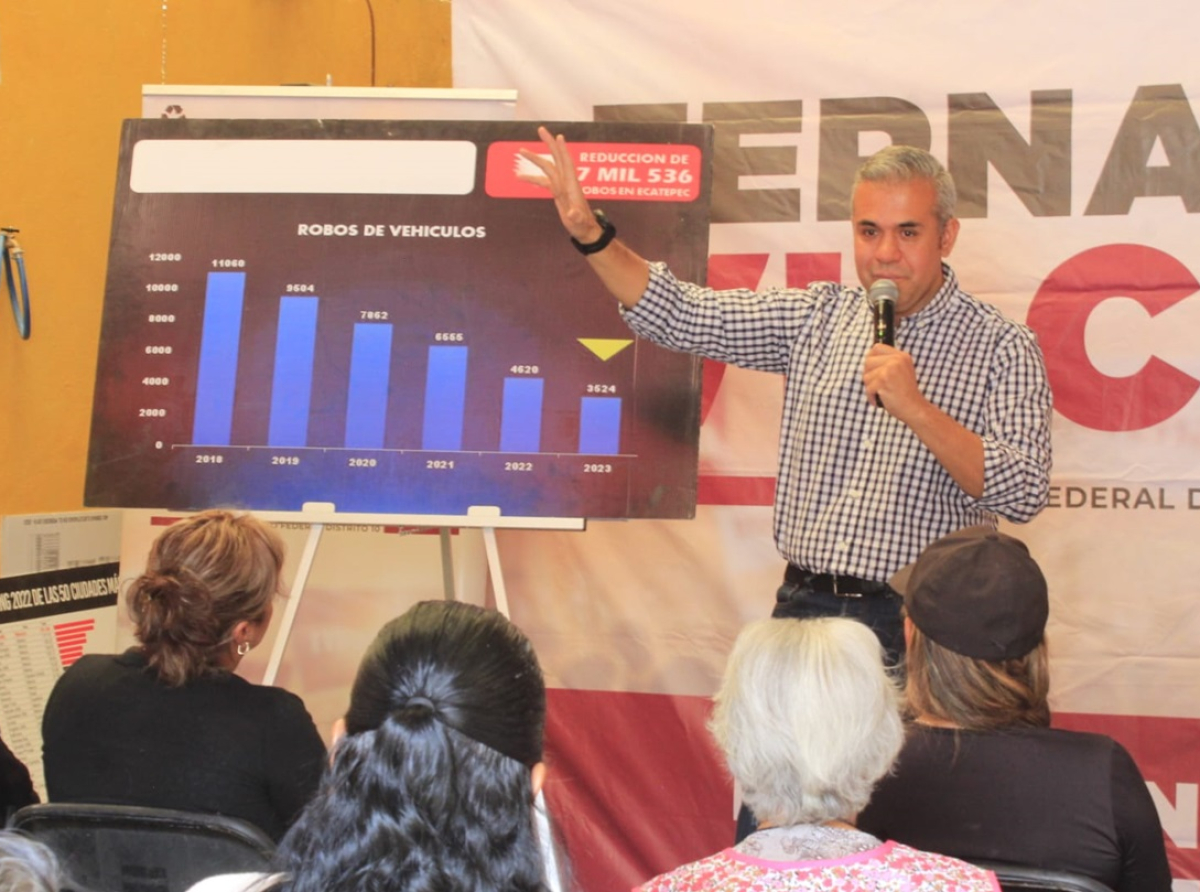 Transformación de Ecatepec: Cinco Años de Reducción Continua en la Percepción de Inseguridad