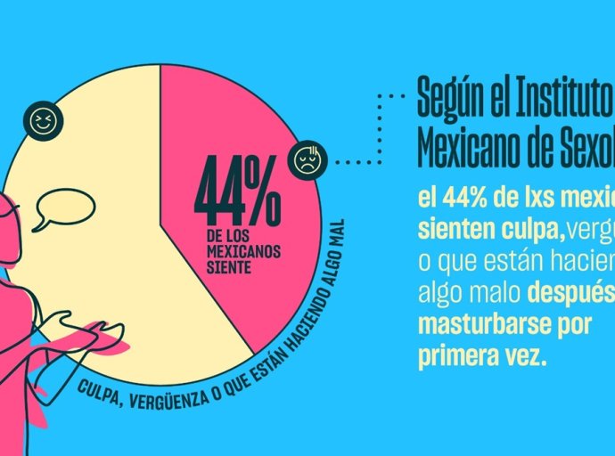 Más del 40% de los mexicanos sienten culpa al masturbarse por primera vez