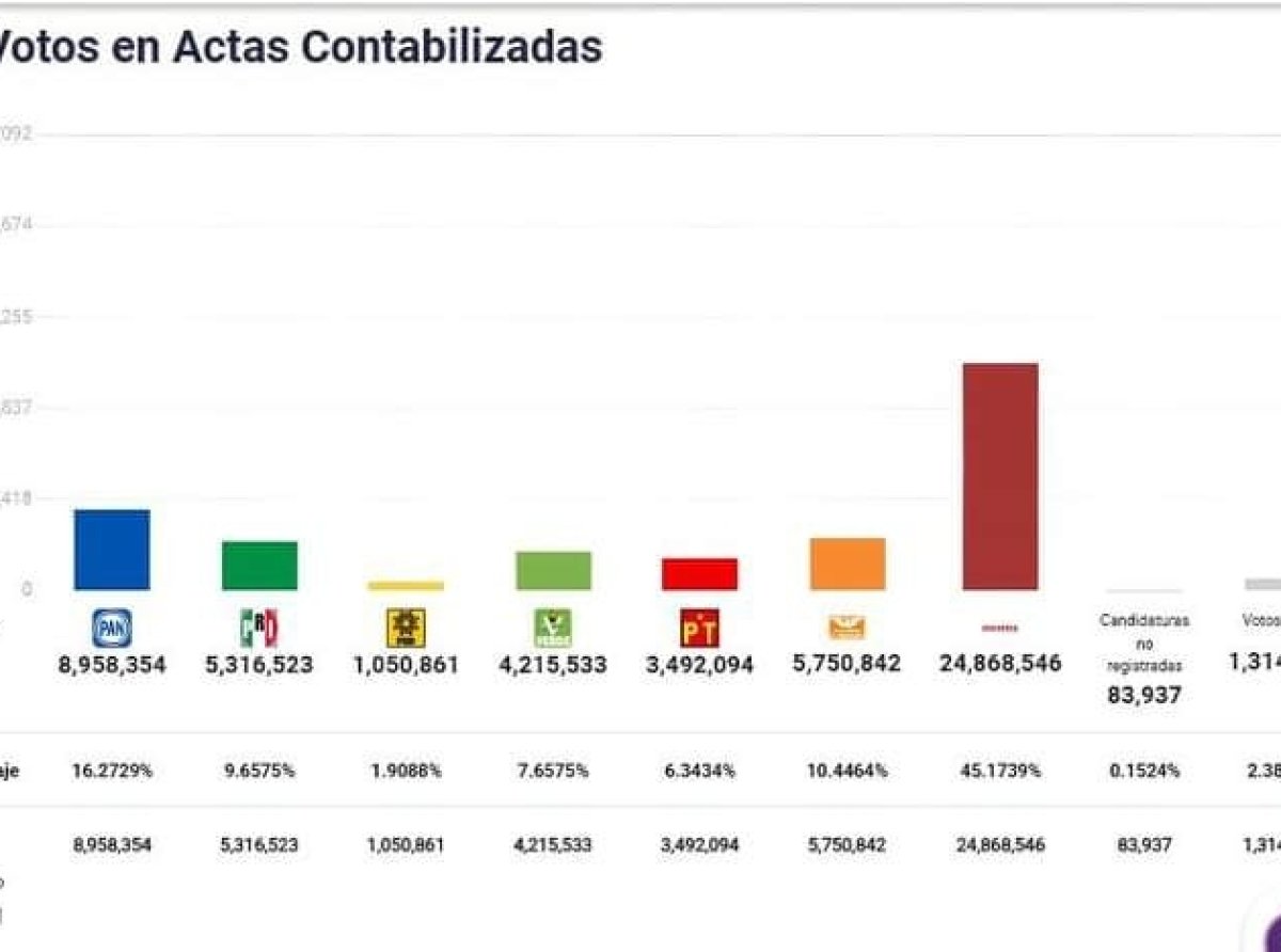 Circuito Mexiquense: Se va, se va el PRD