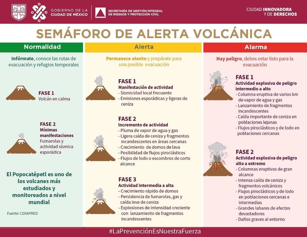 Semáforo de Alerta del Popocatépetl pasa a amarillo fase 3